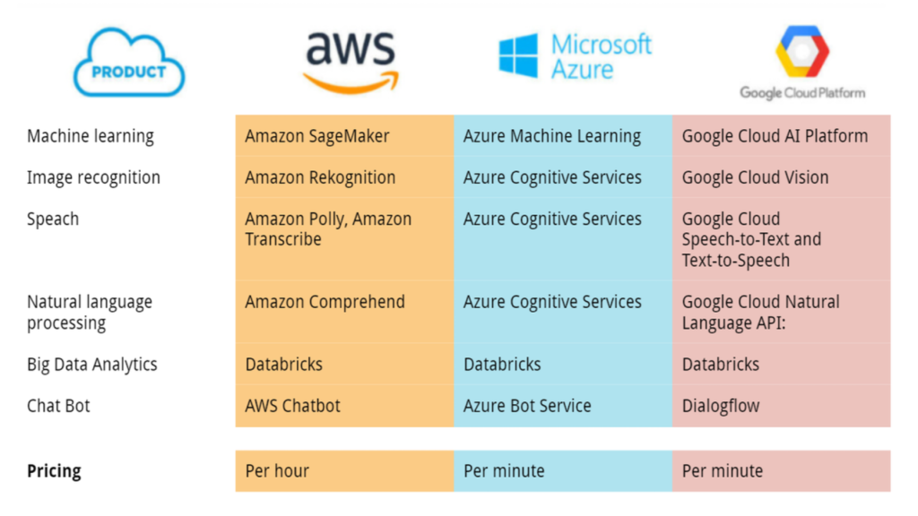 Amazon Rekognition vs. Microsoft Azure Cognitive Services Computer Vision: A Detailed Comparison