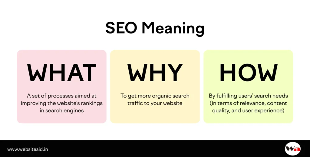 seo friendly article writing what is seo