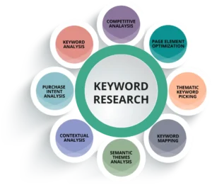 seo Keyword